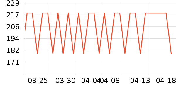 ������GPS������ʷ�۸�