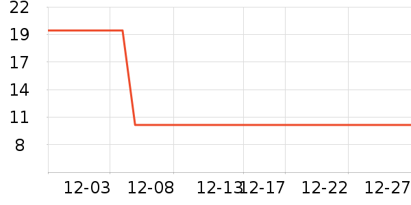 One's Member����������ʷ�۸�