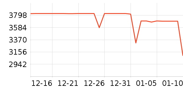 ���ձʼǱ�������ʷ�۸�