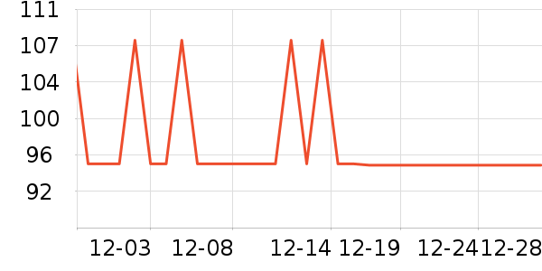 ���ӱ������ʷ�۸�