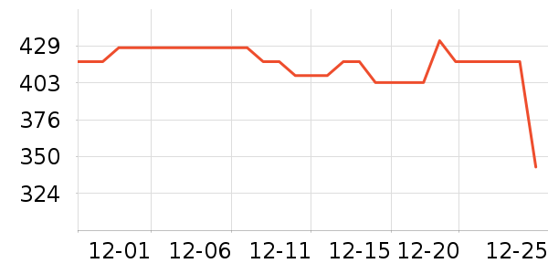 ȫ�˰׾���ʷ�۸�