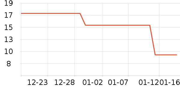 ����ˮ��ʷ�۸�