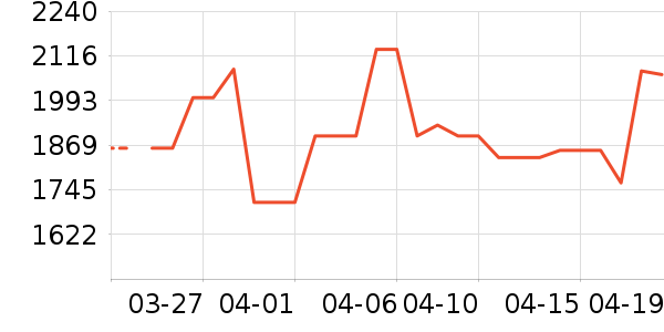 ϣ����ͨ��Ͱ/�ǰ���ʷ�۸�