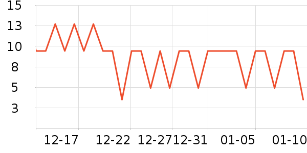 ���ɶٸ��/������ʷ�۸�