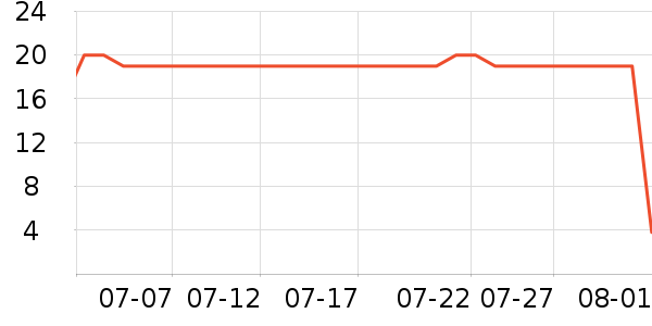 ����ѧ���ľ���ʷ�۸�