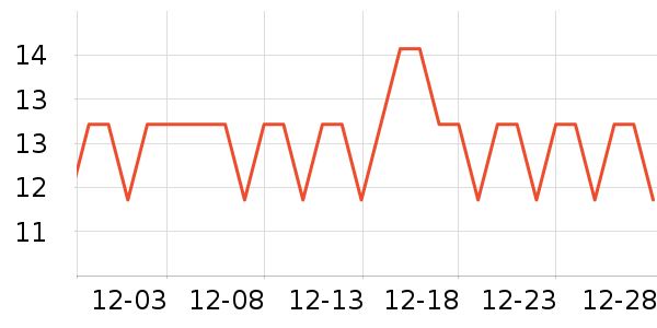 �����ˢ��ʷ�۸�