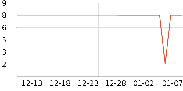 ����Ʒ�Ƶ�̺/�ص���ʷ�۸�