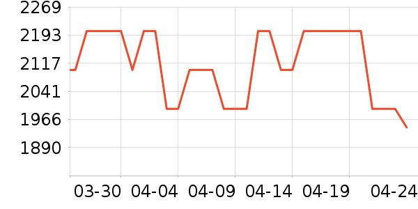 ����ԡ�ҹ���ʷ�۸�