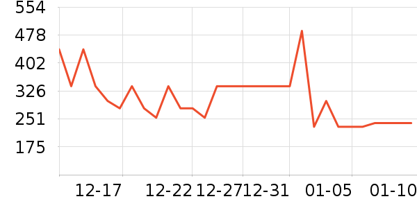 ����Ůѥ��ʷ�۸�