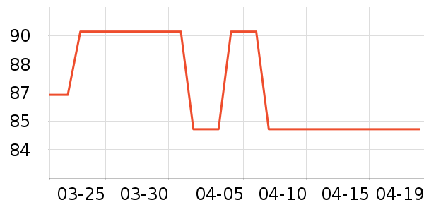 �곞������ʷ�۸�