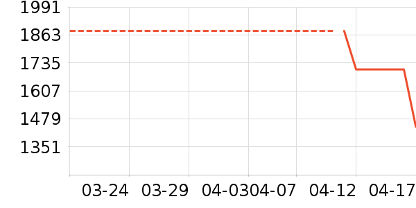 ȫ�Ѷ�ͯ�Ҿ���ʷ�۸�