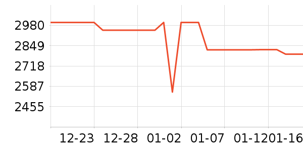 ����ϴ�»���ʷ�۸�