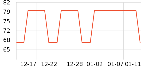 ����-1ţ�п���ʷ�۸�