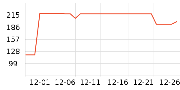 è�����޷���ʷ�۸�