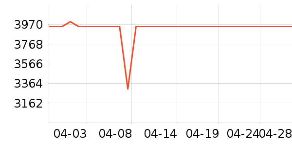 С�׺�ɻ���ʷ�۸�