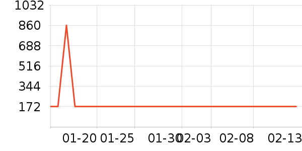 ��ӡ�ն���ʷ�۸�