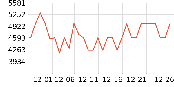 ����������ʷ�۸�