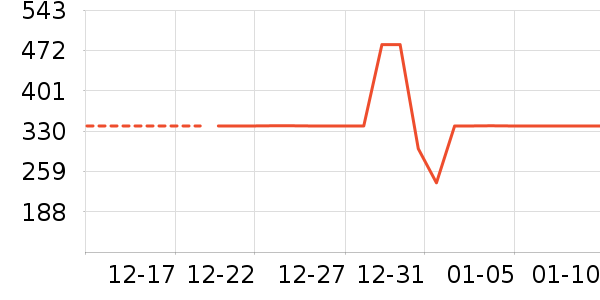 ɼɼ���޷���ʷ�۸�