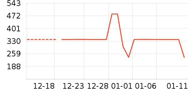 ɼɼ���޷���ʷ�۸�