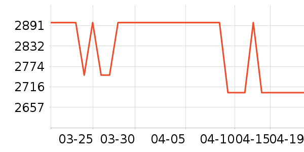 iQOOƽ�������ʷ�۸�