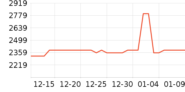 С�׵����/ѧϰ����ʷ�۸�
