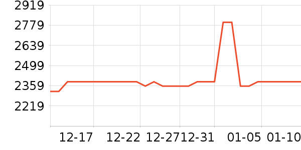 С�׵����/ѧϰ����ʷ�۸�