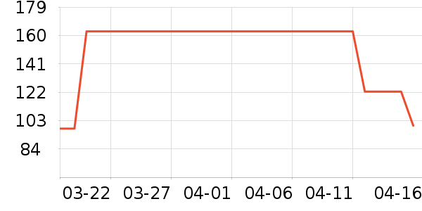 �ҹ�Ұ�ʹ�����ʷ�۸�