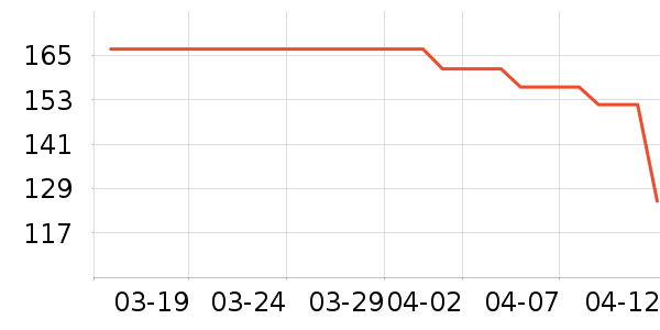 �������¼���ʷ�۸�