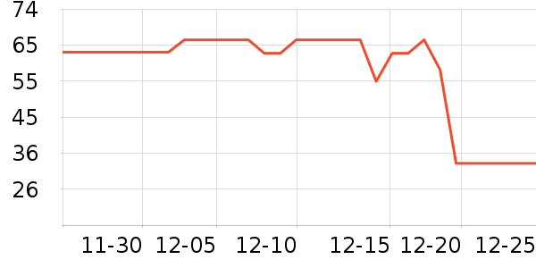 ��ƥ��������ʷ�۸�