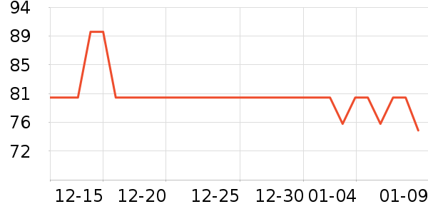 �ž����ư׾���ʷ�۸�