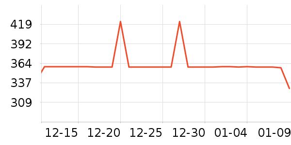 ������ͯ���޷���ʷ�۸�