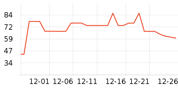 ��ů������ʷ�۸�