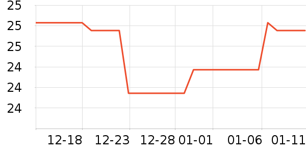 ���ڲ���ˮ��ʷ�۸�