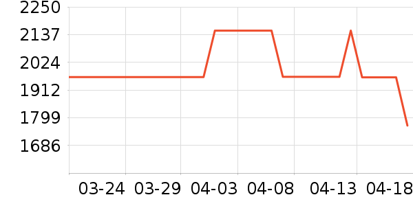 KEF����/������ʷ�۸�