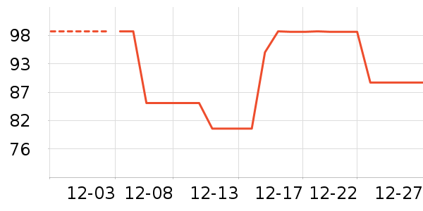 ����/Ƥ����ʷ�۸�