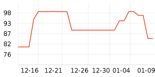 ����/Ƥ����ʷ�۸�