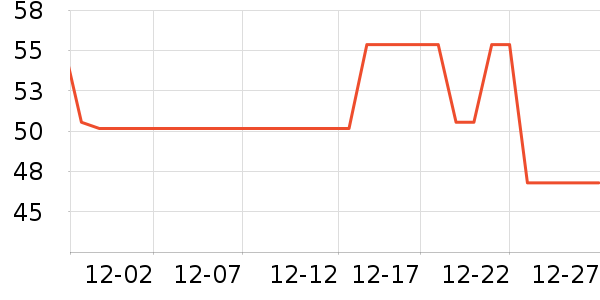 �������۽�/����/������ʷ�۸�