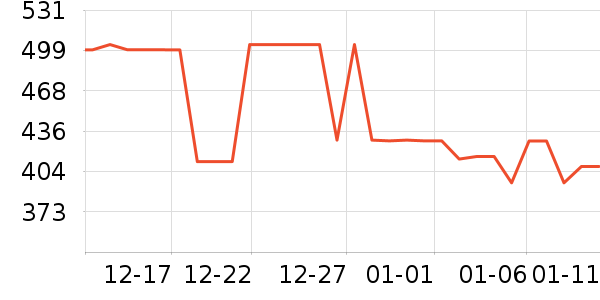 ���ĳ�������ʷ�۸�