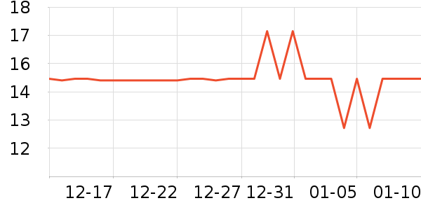 �̾�����������ʷ�۸�