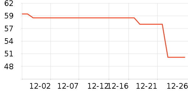 �ǹ��߳������������ʷ�۸�