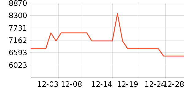 ���ı�����ʷ�۸�