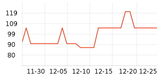 è��������ʷ�۸�