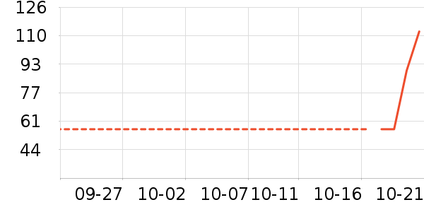 è�˴�Ʒ���� ��ʷ�۸�