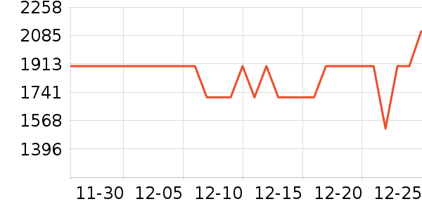 �����յ���ʷ�۸�