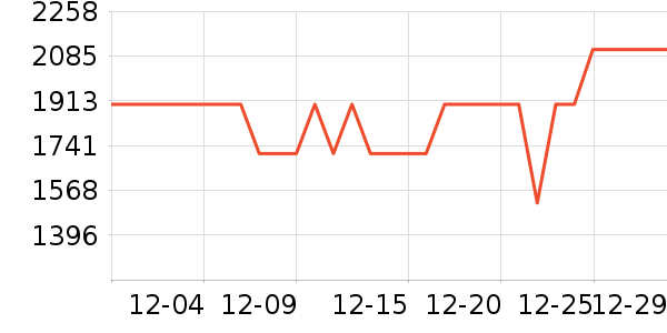 �����յ���ʷ�۸�