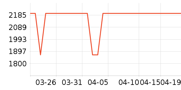 �����յ���ʷ�۸�