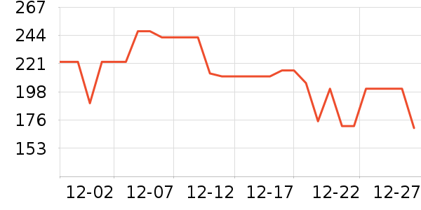 ����ȡů����ʷ�۸�