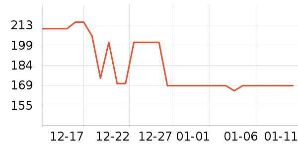 ����ȡů����ʷ�۸�