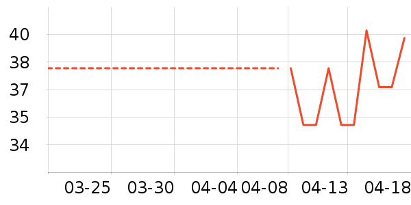 ܰ��ϴɹ��Ʒ��ʷ�۸�