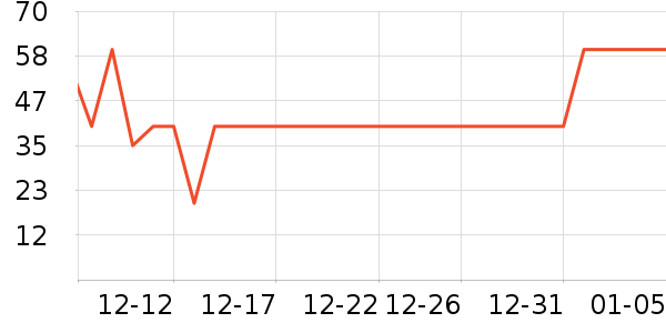 One's Member������ˮ��ʷ�۸�